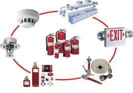 Fire Protection System
